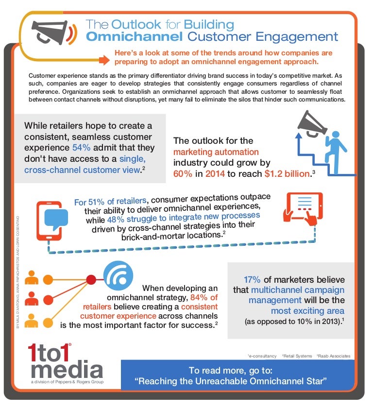 single customer view marketing definition